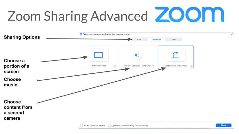 Advanced Screen Sharing Options in Zoom