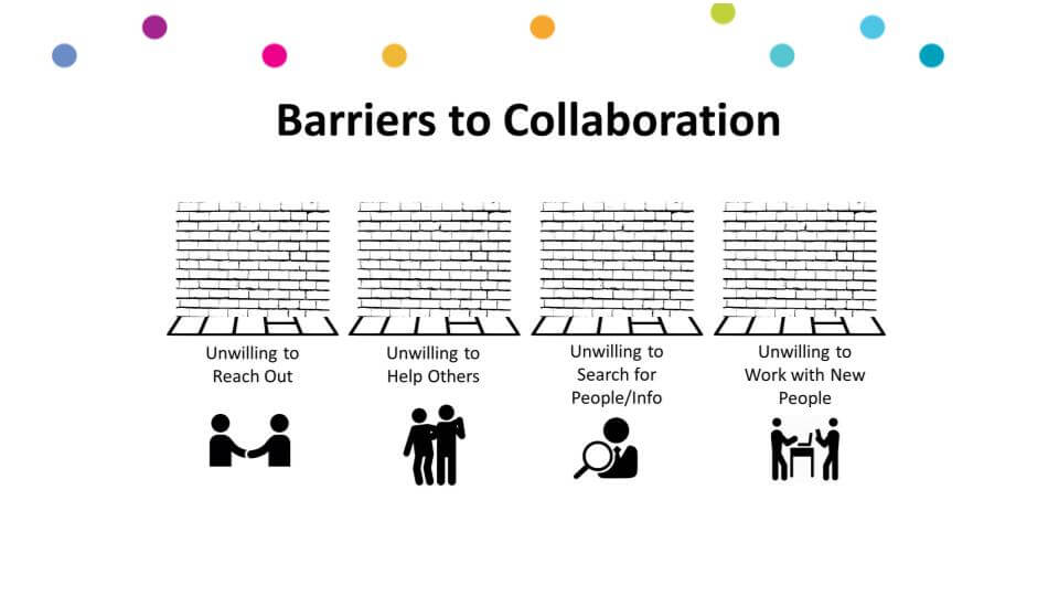 Barriers to Online Collaboration